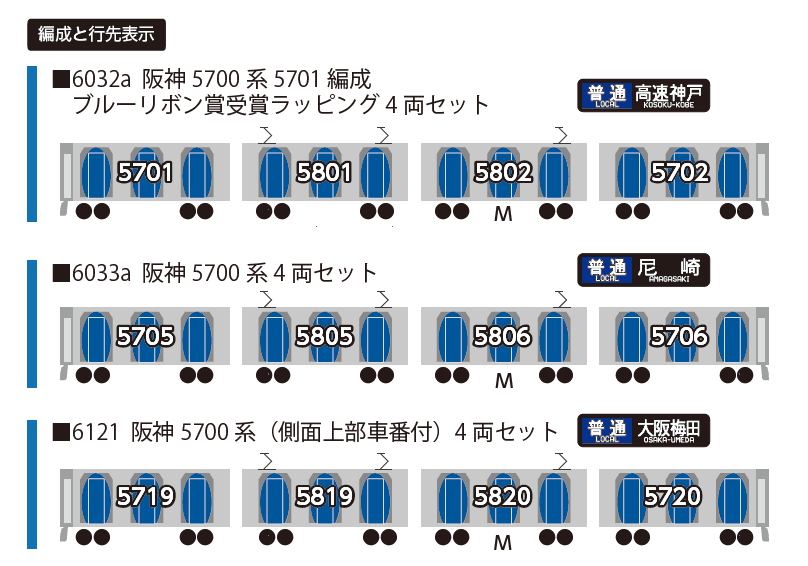 預訂 ポポンデッタ POPONDETTA 阪神5700系(再生產)